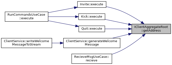 ft_irc: IClientAggregateRoot Class Reference