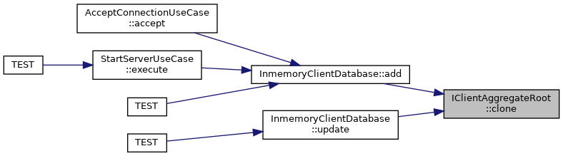 ft_irc: IClientAggregateRoot Class Reference
