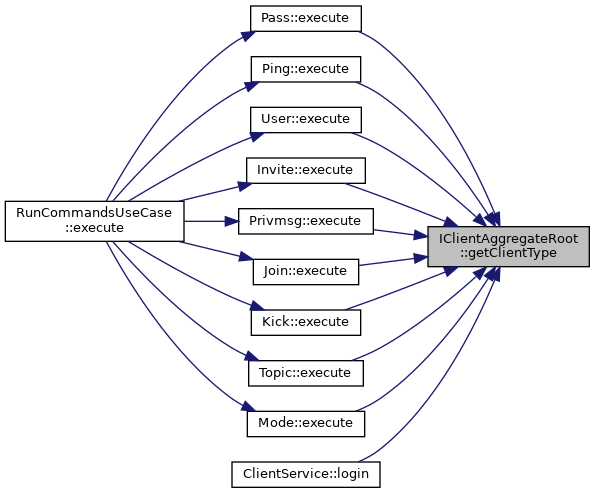 ft_irc: IClientAggregateRoot Class Reference